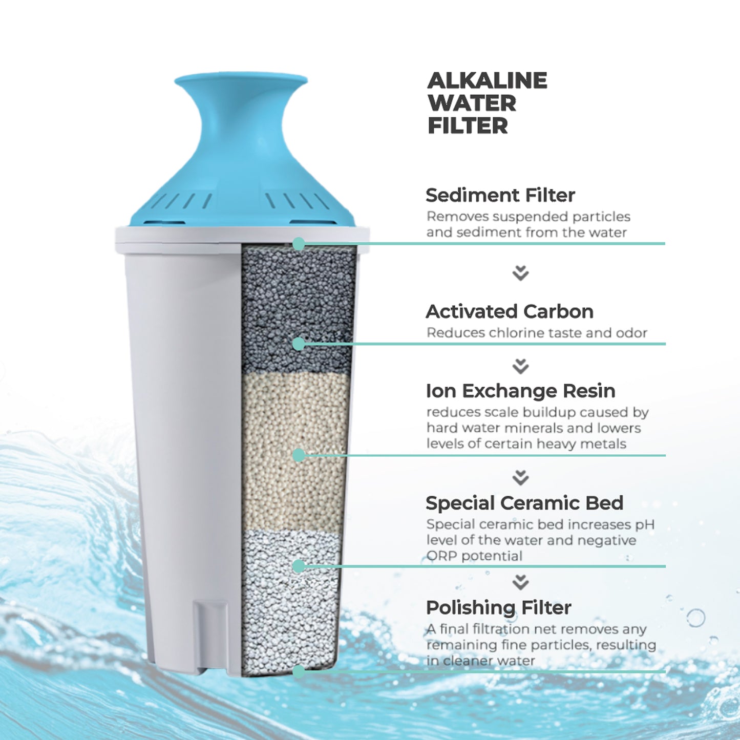 Freco Replacement Alkaline Water Filters for Pitchers