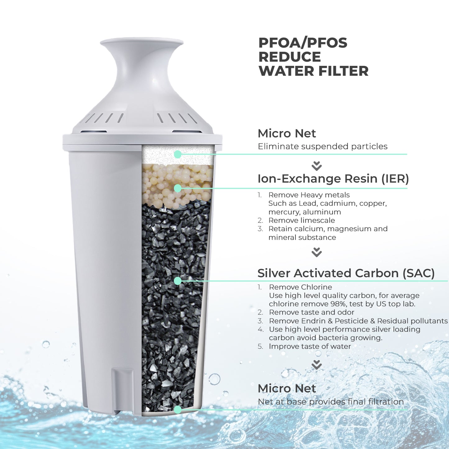 Freco 14 Cup/3.5L Glass Water Filter Pitcher